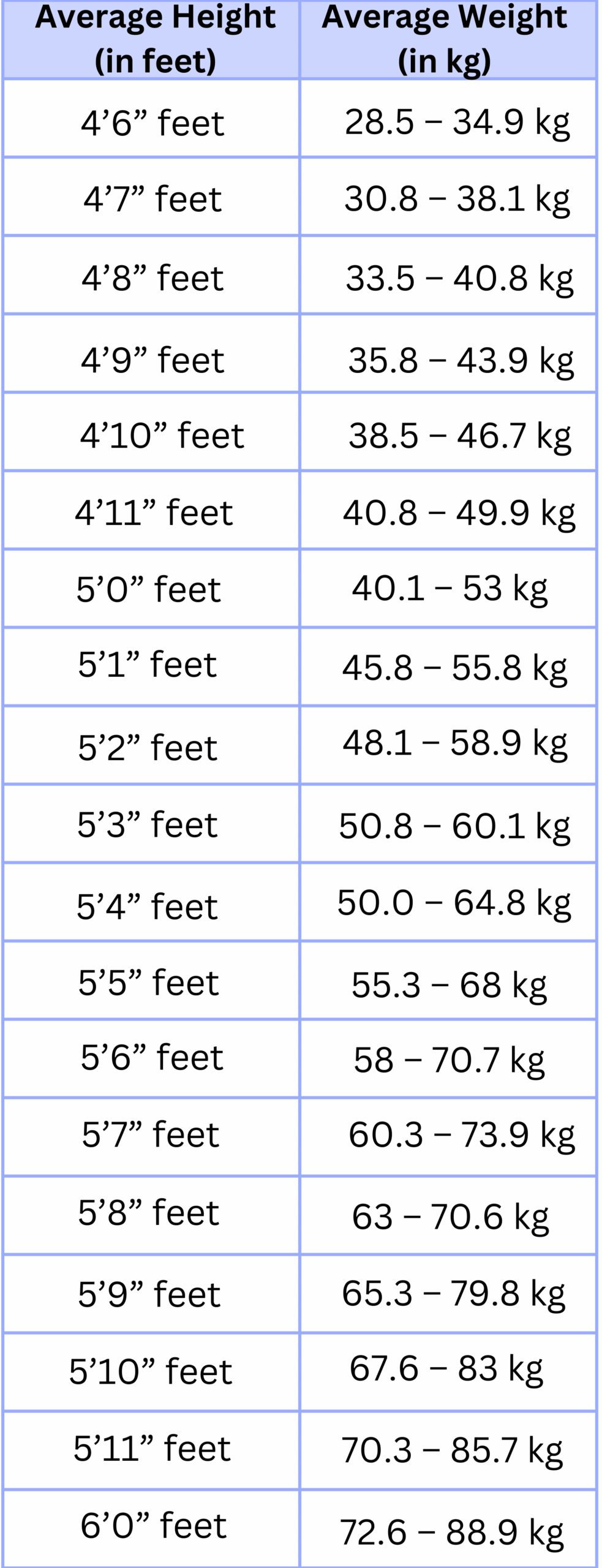 Ideal Height Weight Chart For Men Women And Children Livofy