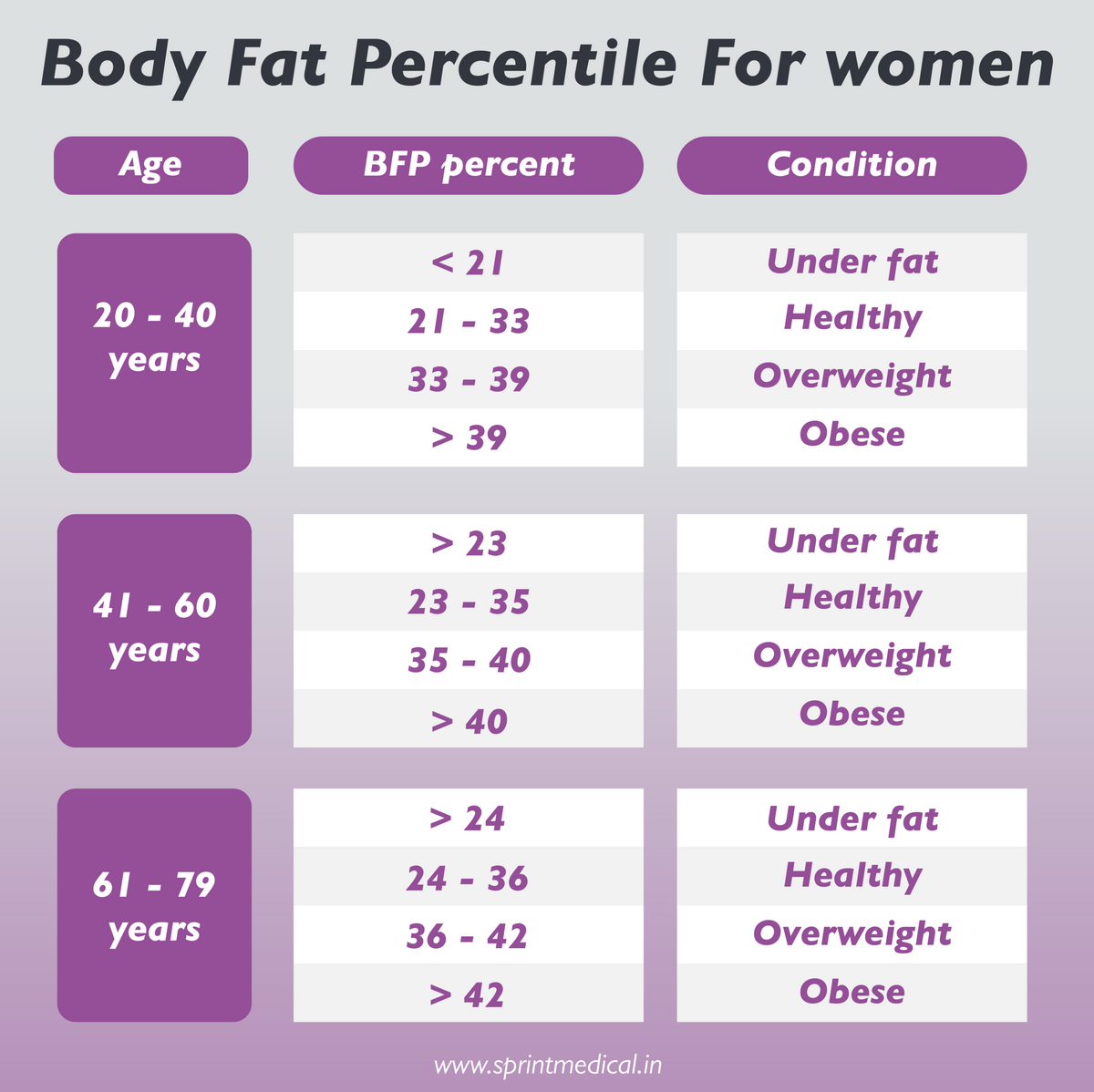 Ideal Height Weight Chart Weight According To Height Sprint Medical Ideal Height Weight Chart Weight According To Height Sprint Medical