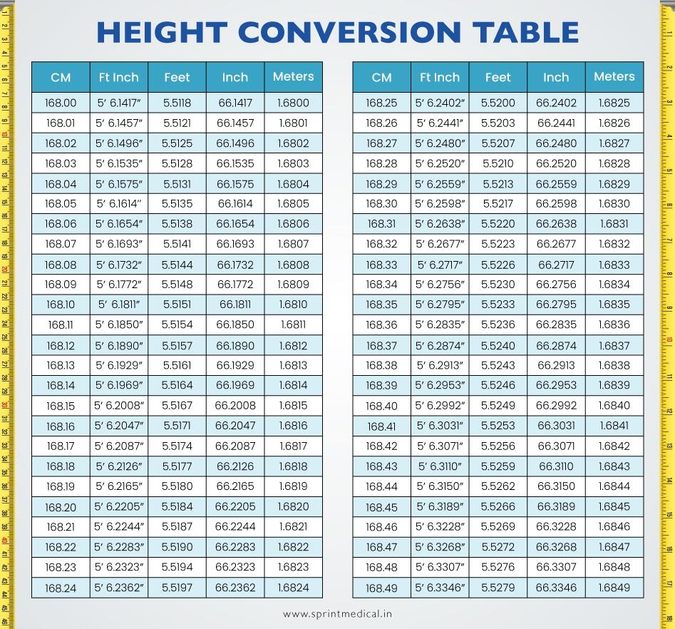 Ideal Height Weight Chart Weight According To Height Sprint Medical
