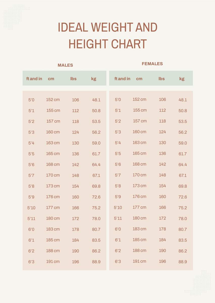 Ideal Weight And Height Chart In PDF Download Template Ideal Weight And Height Chart In PDF Download Template