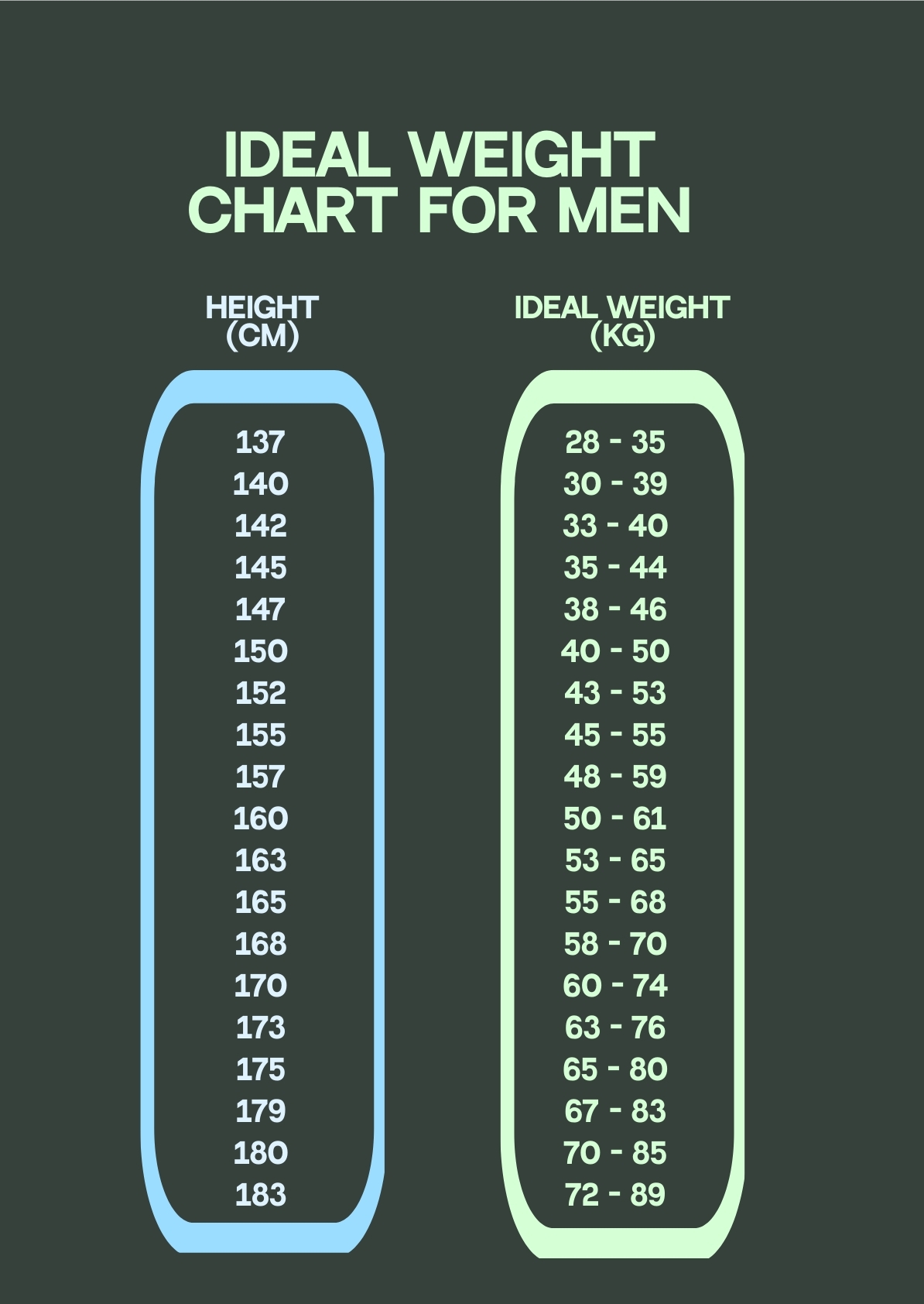 Ideal Weight Chart For Men In PDF Illustrator Download Template Ideal Weight Chart For Men In PDF Illustrator Download Template