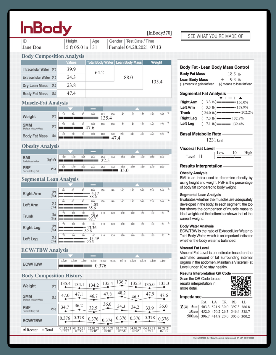 INBODY 570 ALIO Fitness San Antonio TX Body Assessment Body Composition Analyzer ALIO HOUSE OF ALIO