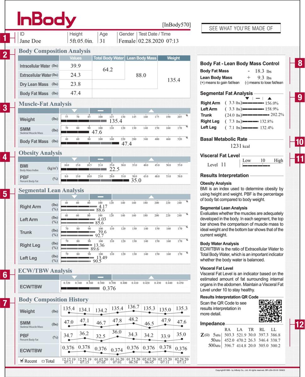 InBody Result Sheet Interpretation Salt Lake Tennis And Health