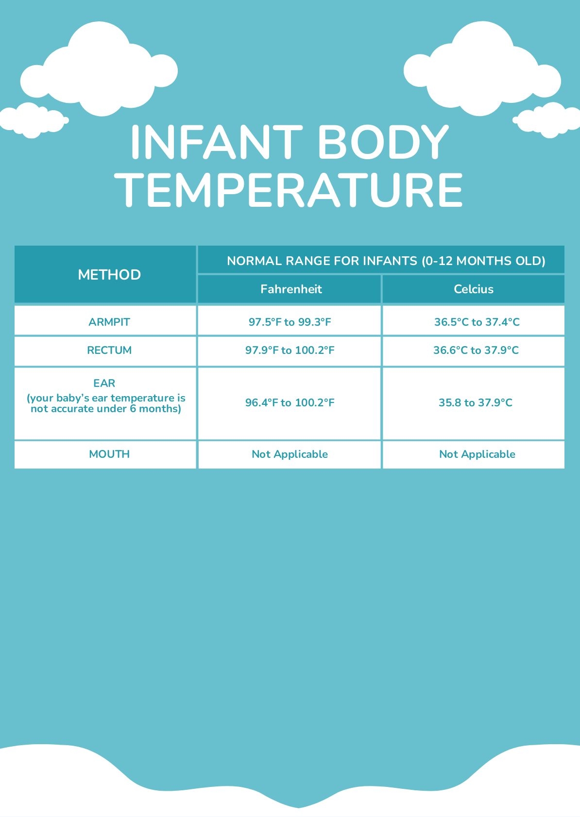 Infant Body Temperature Chart In PDF Download Template
