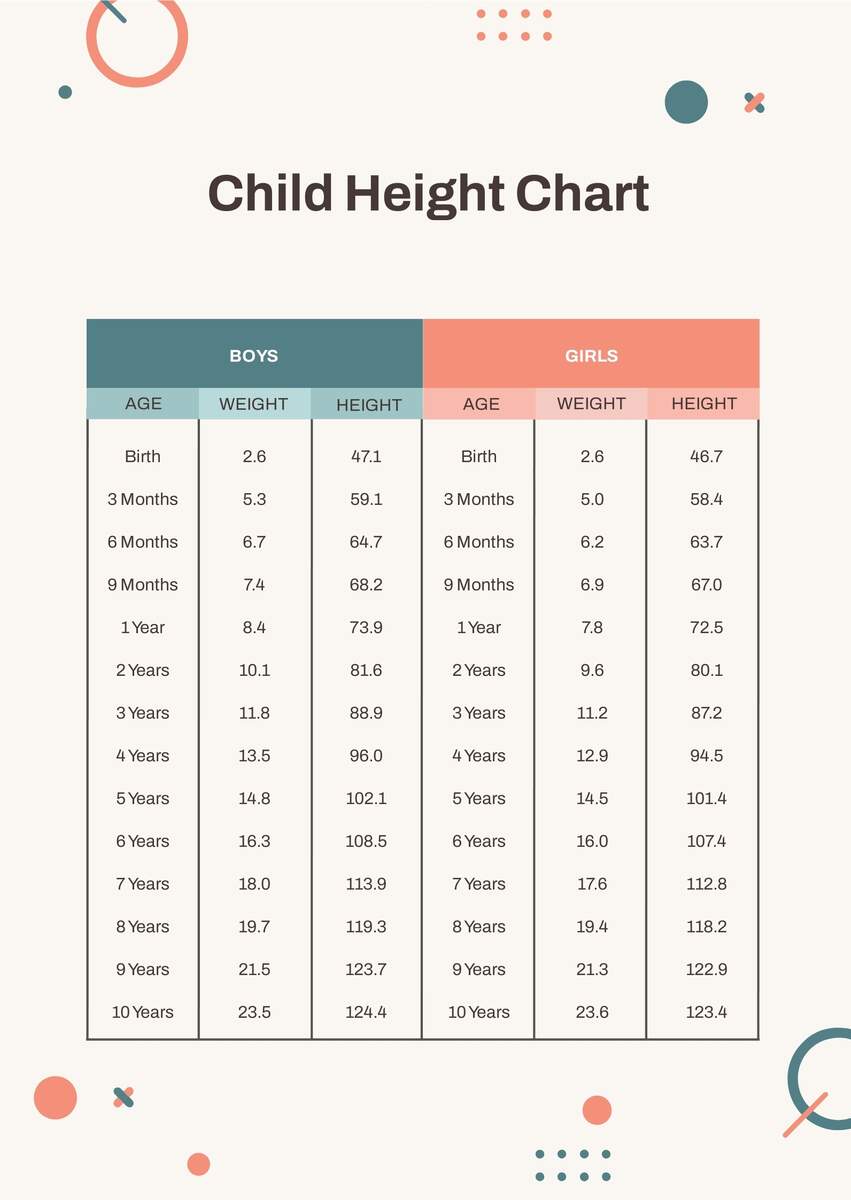 Child Growth Chart PDF Height Weight Nutrition Guide Digital Download A4 Printable Etsy Israel