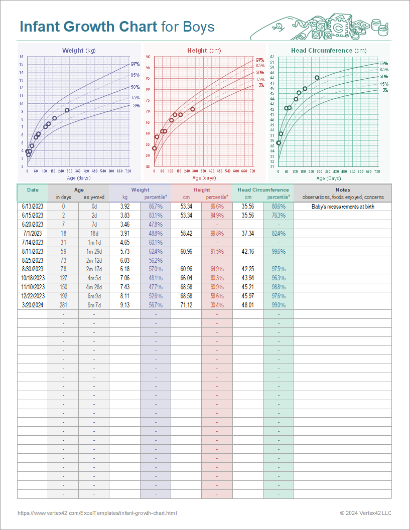 Best 4 Month Old Growth Chart Online