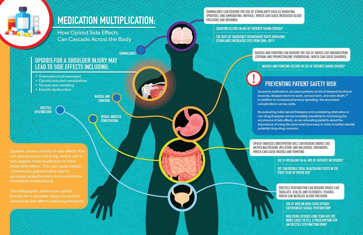 Infographic Medication Multiplication Healthesystems