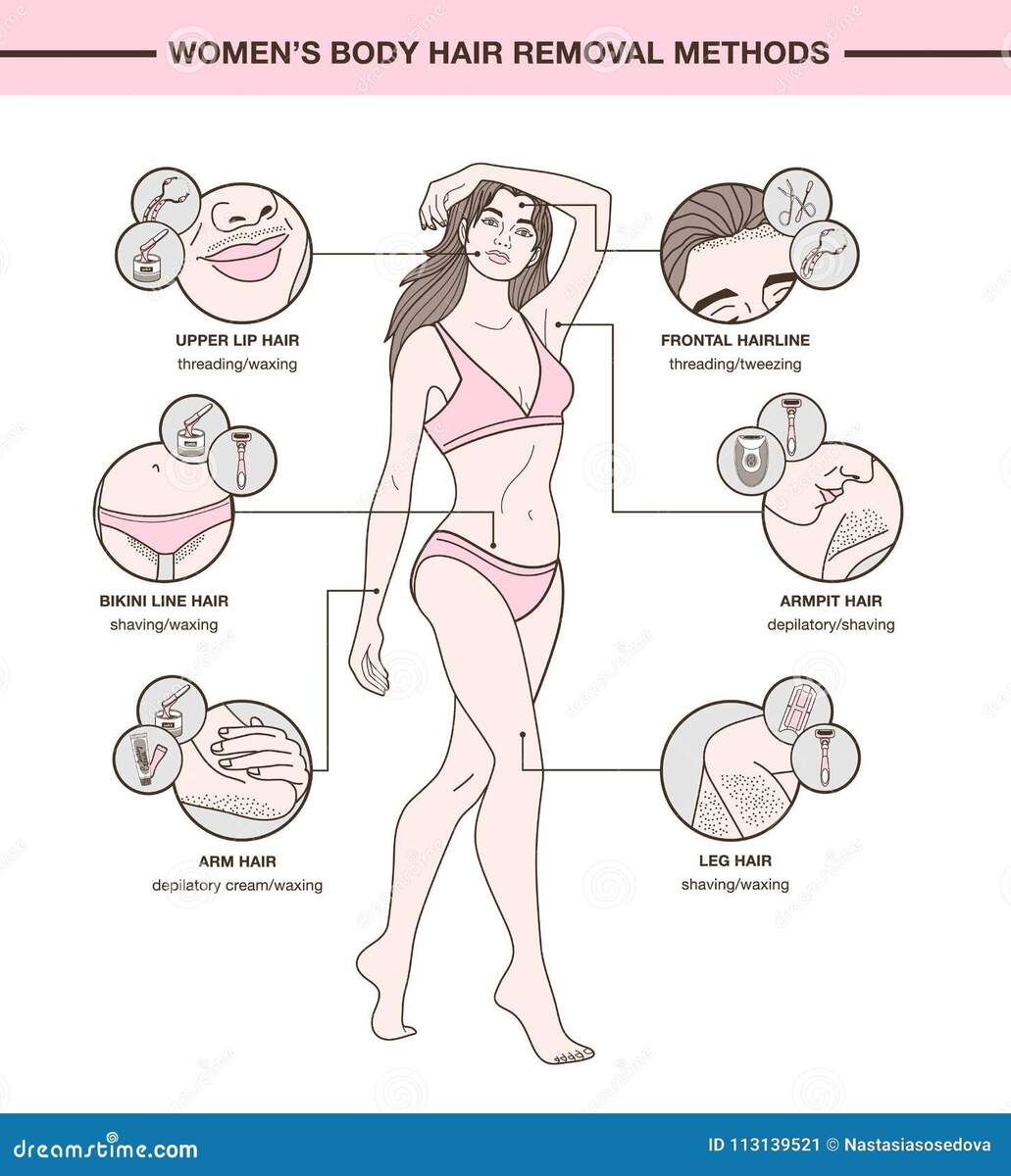 Infographic With European Woman And Body Hair Removal Methods Stock Vector Illustration Of Info Epilation 113139521