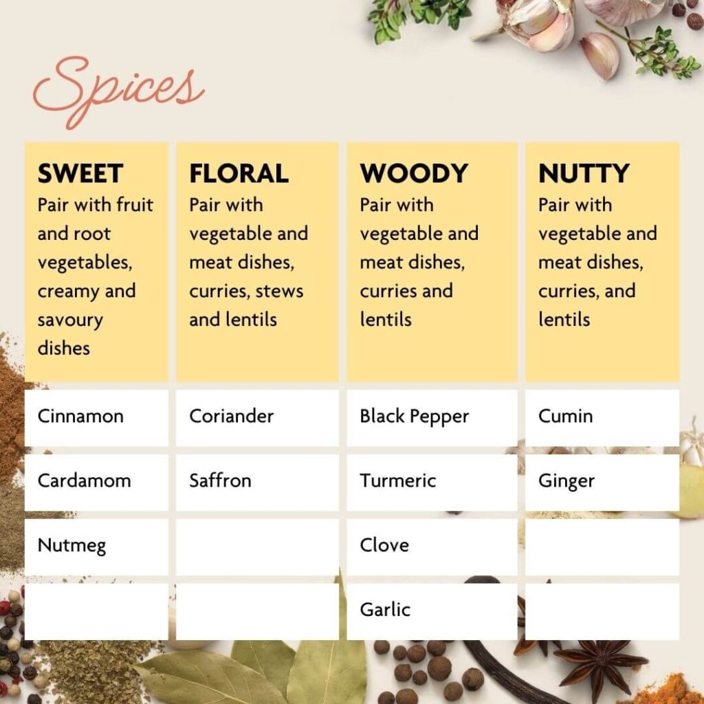 Introducing Baby Friendly Herbs And Spices During Weaning Cheeky Rascals UK
