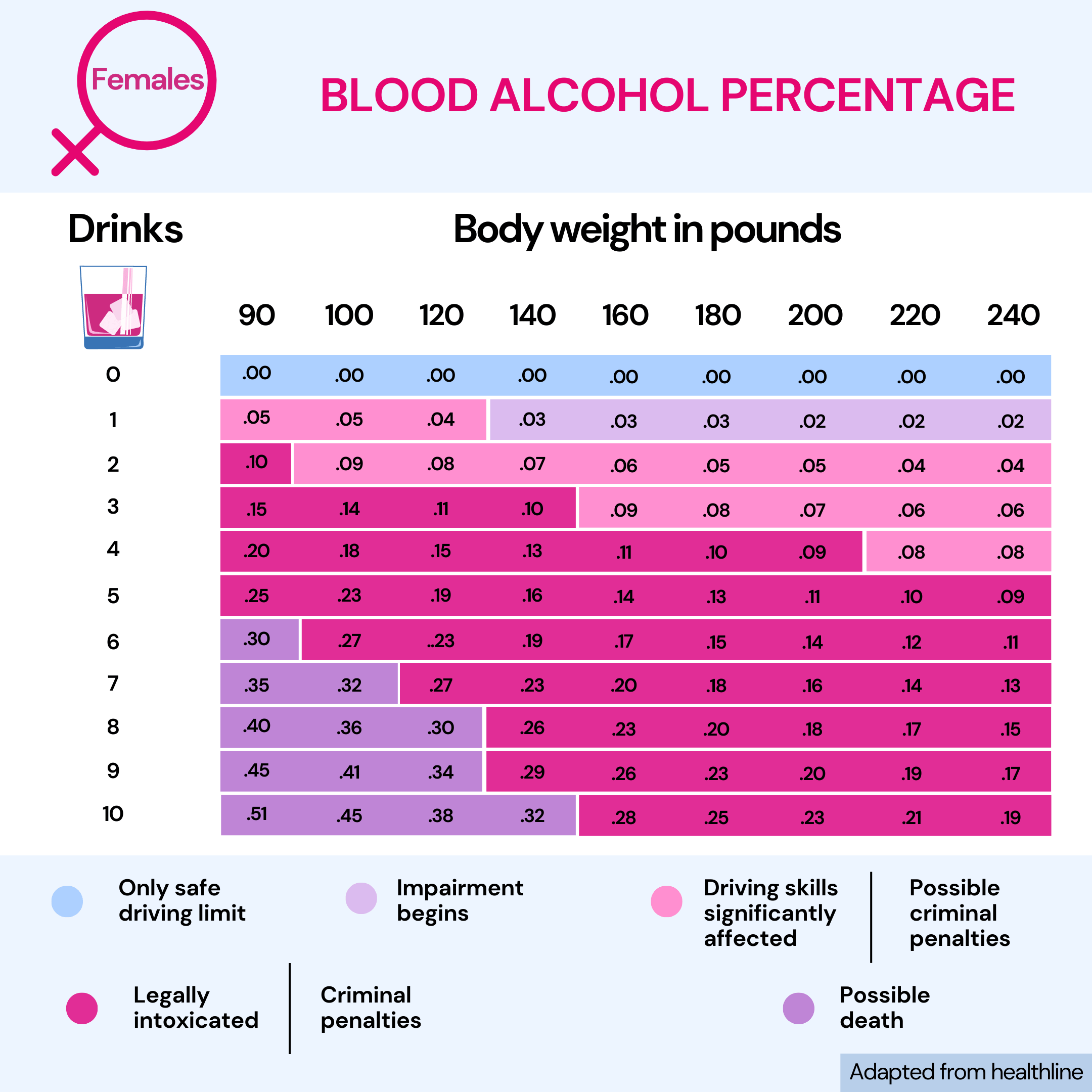 Is Alcohol Tolerance Genetic And Why It Could Be Dangerous