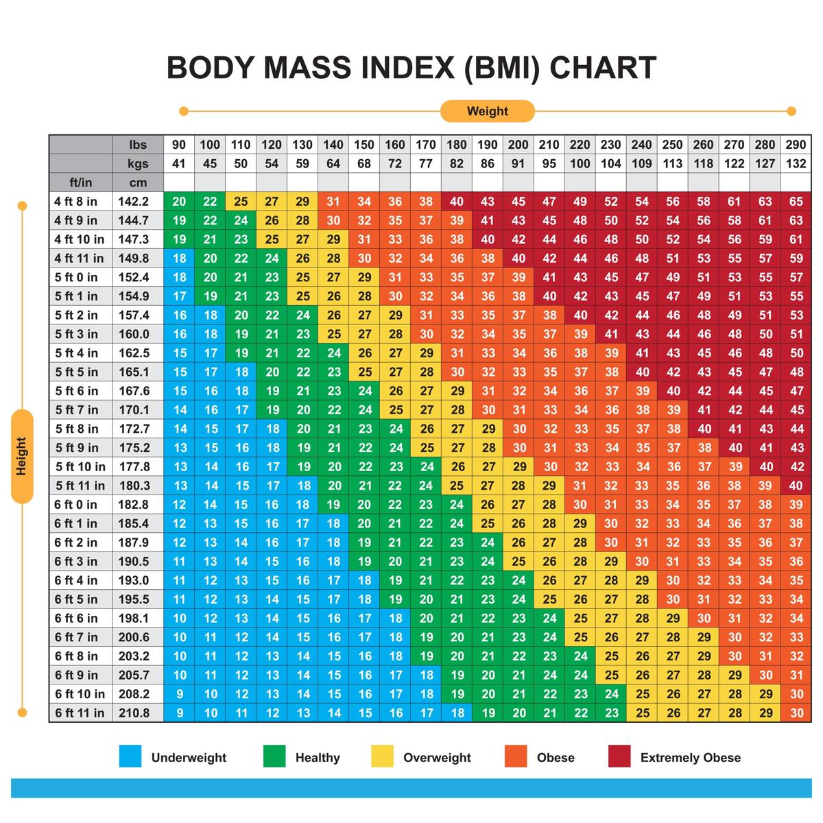 Is BMI An Accurate Way To Measure Body Fat Here S What Science Says