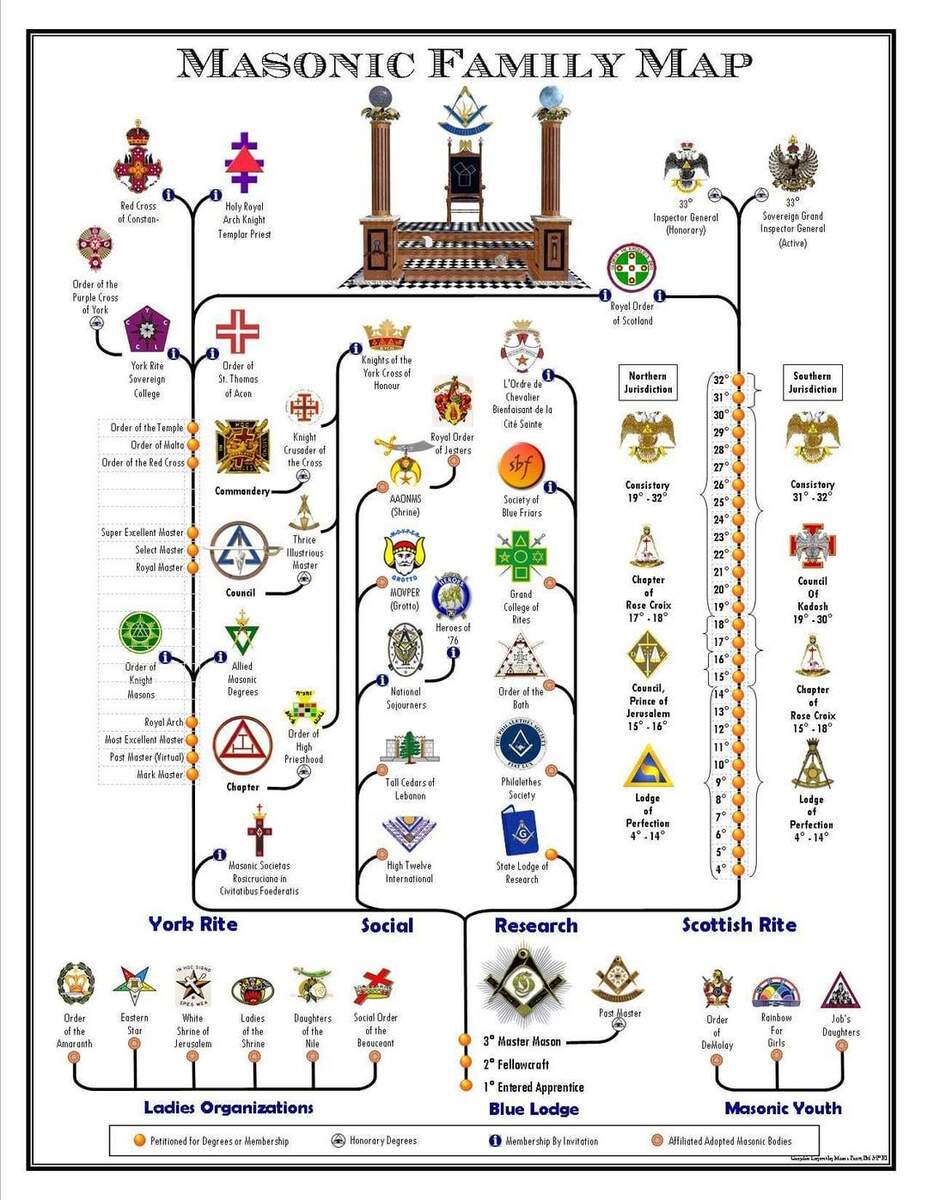 Is This Schema Accurate Is Something Missing R Freemasonry Is This Schema Accurate Is Something Missing R Freemasonry