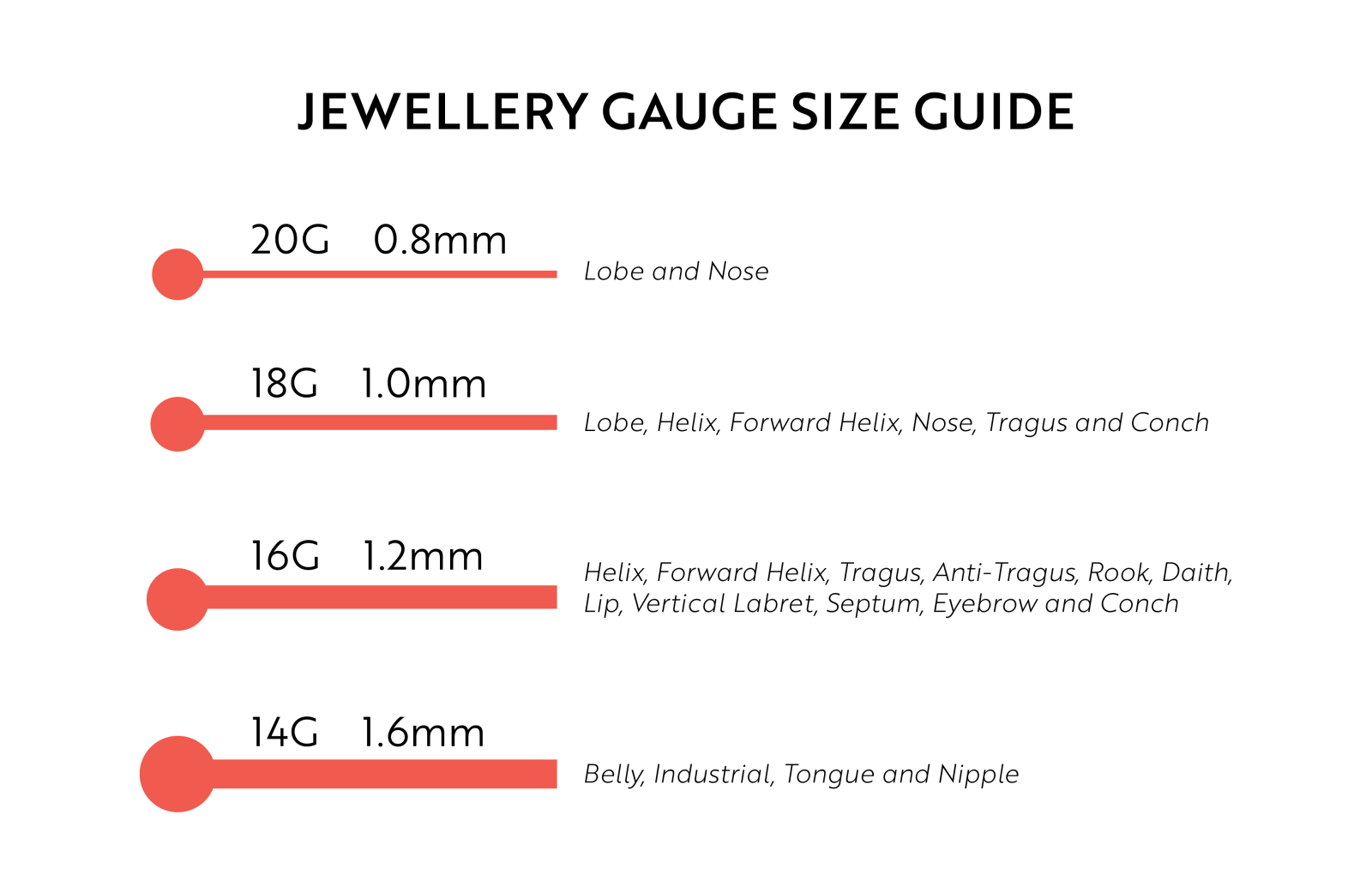 Jewelry Gauge Of Industrial Piercing Industrial Piercing Chart Standard Cartilage Gauge Body Jewelry