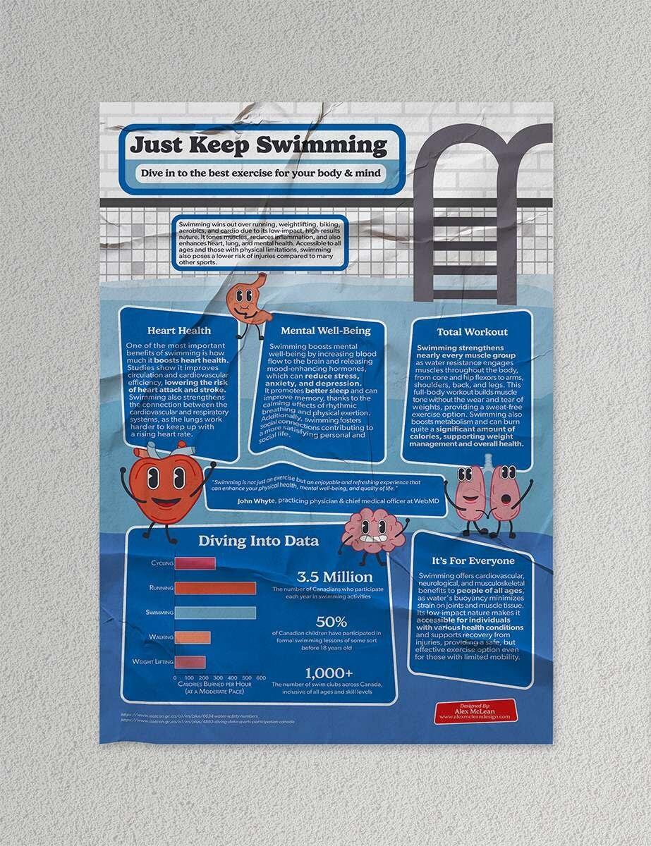 Just Keep Swimming An Infographic Alex McLean Design