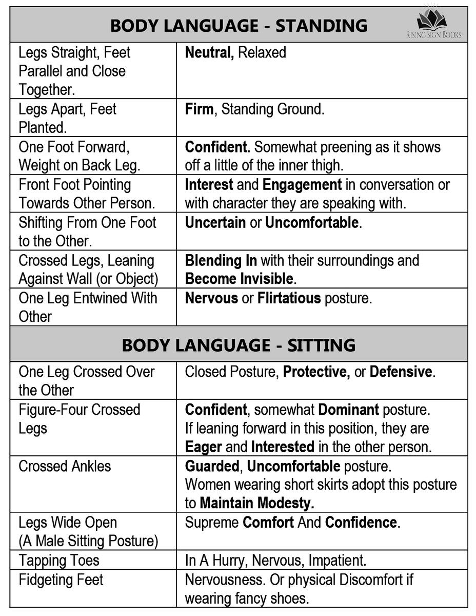 Katie Salidas Writing Visual Emotions Body Language In Your Story