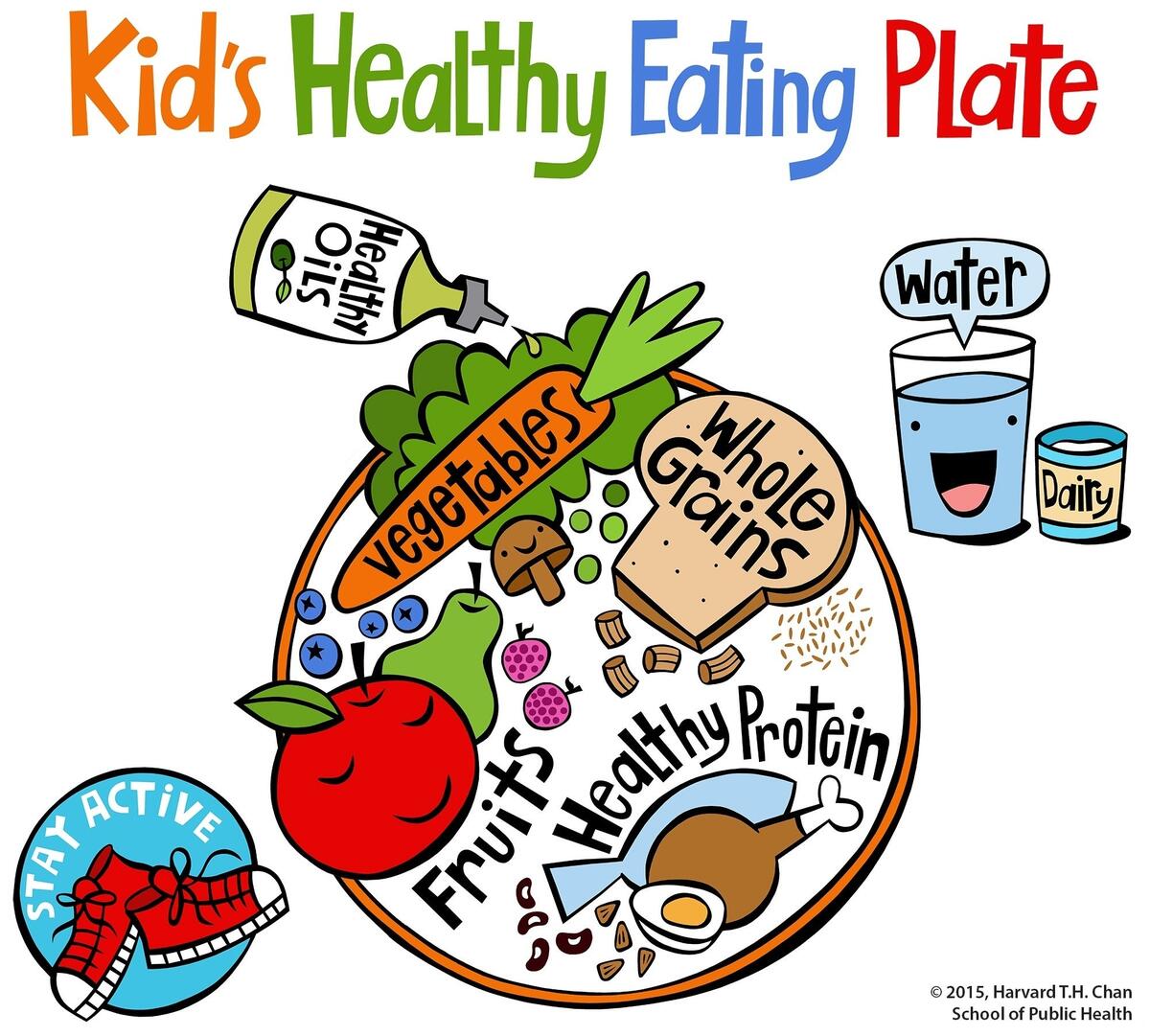 Kid S Healthy Eating Plate The Nutrition Source Kid S Healthy Eating Plate The Nutrition Source
