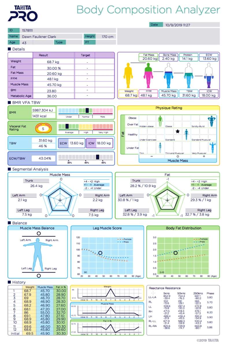 Tanita Monitor Blank Chart Two Pages Clsinternational