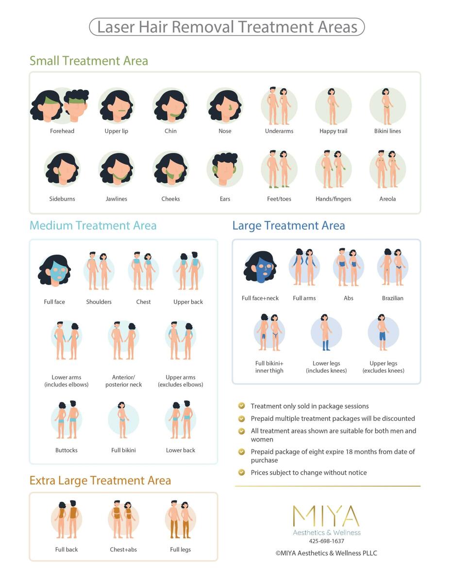 Laser Hair Removal MIYA Aesthetics Wellness
