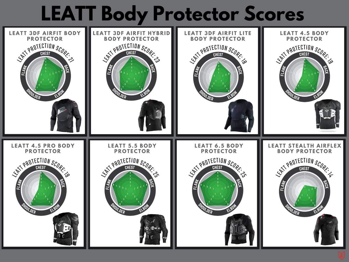 Leatt 5 5 Body Protector FortNine