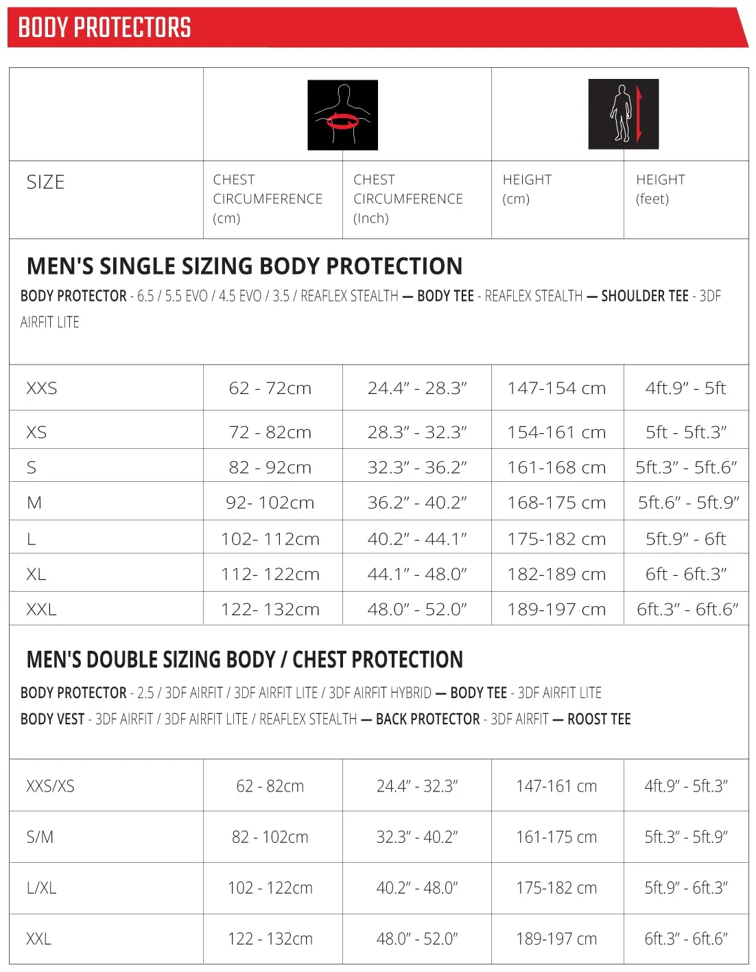 Leatt 5 5 Pro Evo Chest Protector 24mx