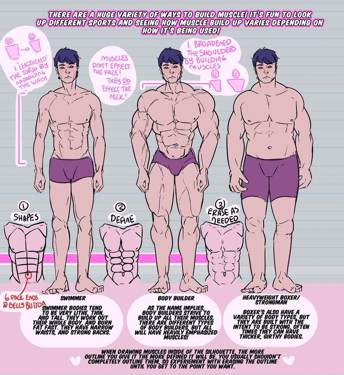 Gay Male Chart R AlignmentCharts