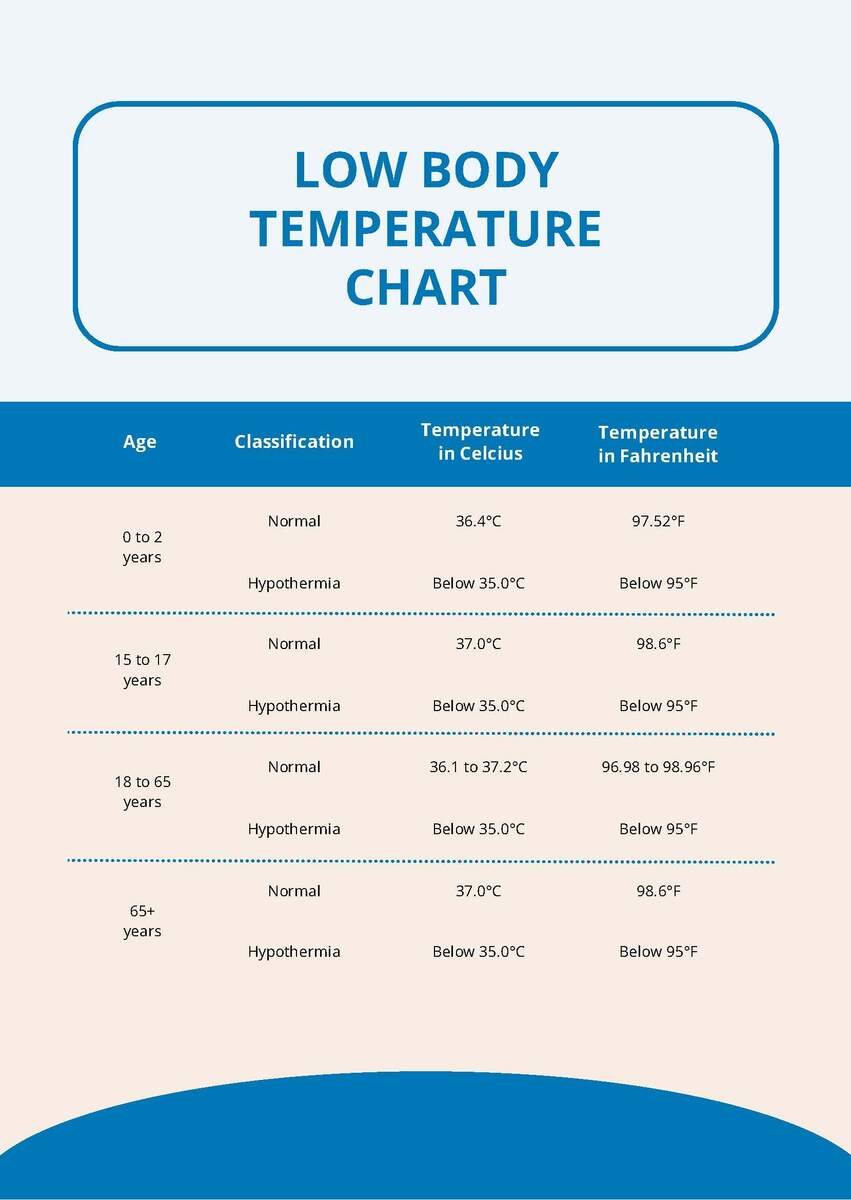 Low Body Temperature Chart In PDF Download Template Low Body Temperature Chart In PDF Download Template