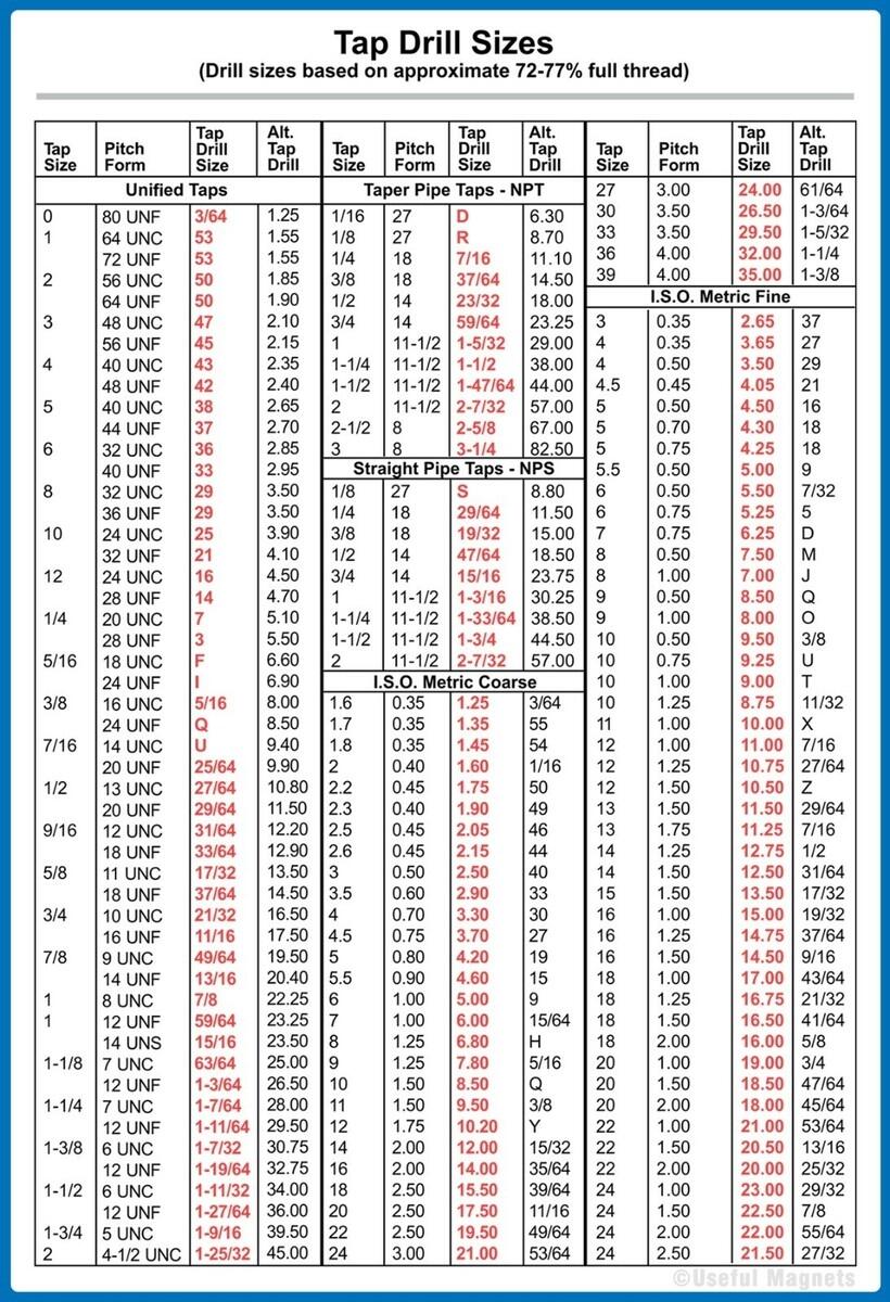 MAGNETIC Tap Drill Size Chart POCKET SIZE 11x15 Cm EBay