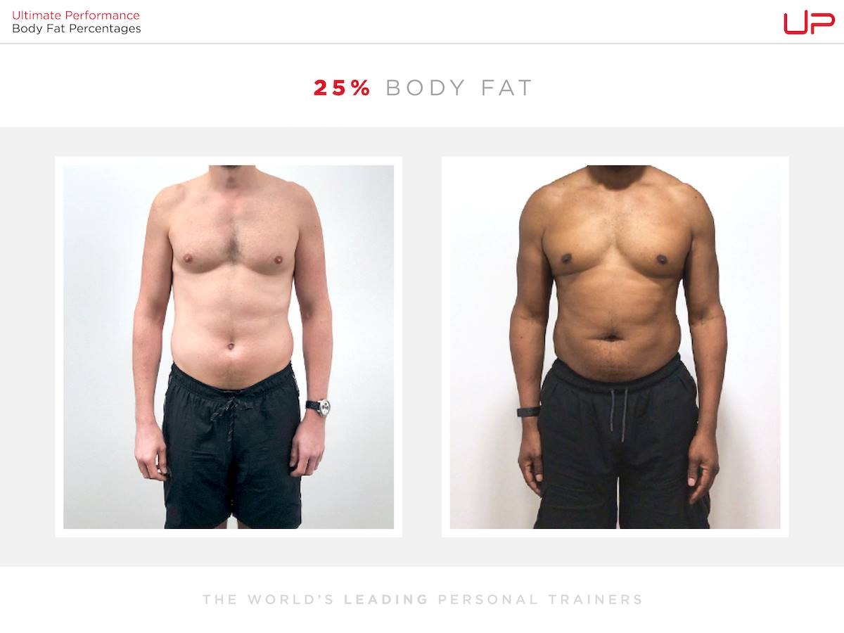 Male Body Fat Percentage Comparison Visual Guide Ultimate Performance Male Body Fat Percentage Comparison Visual Guide Ultimate Performance