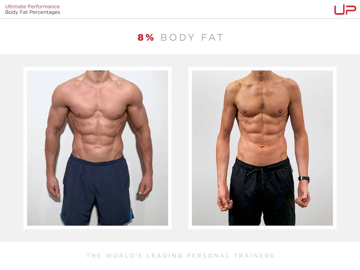 Male Body Fat Percentage Comparison Visual Guide Ultimate Performance Male Body Fat Percentage Comparison Visual Guide Ultimate Performance