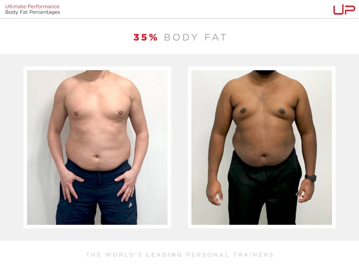 Male Body Fat Percentage Comparison Visual Guide Ultimate Performance Male Body Fat Percentage Comparison Visual Guide Ultimate Performance