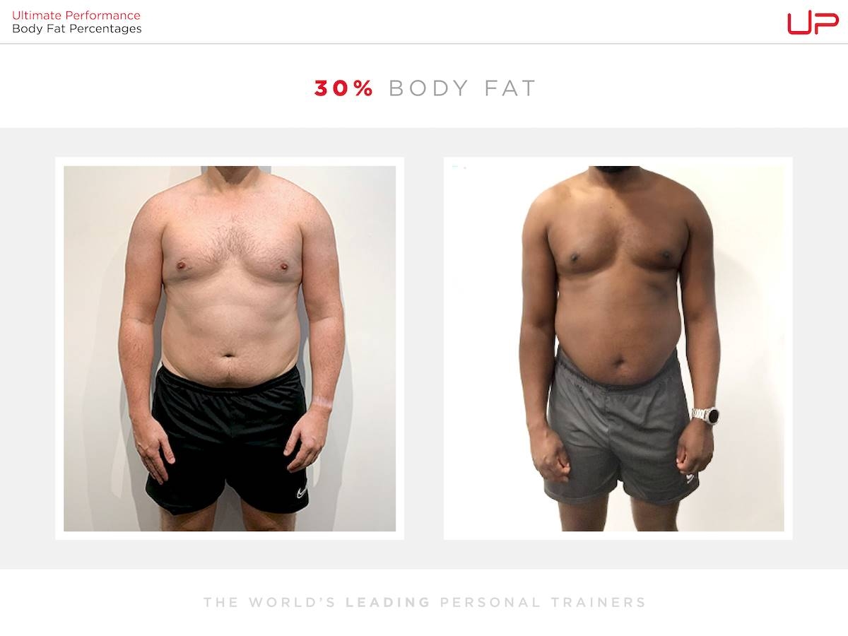 Male Body Fat Percentage Comparison Visual Guide Ultimate Performance Male Body Fat Percentage Comparison Visual Guide Ultimate Performance