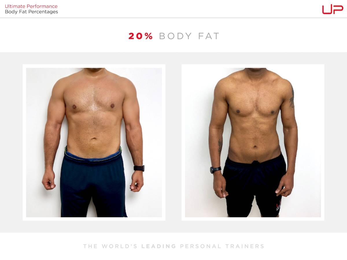 Male Body Fat Percentage Comparison Visual Guide Ultimate Performance Male Body Fat Percentage Comparison Visual Guide Ultimate Performance