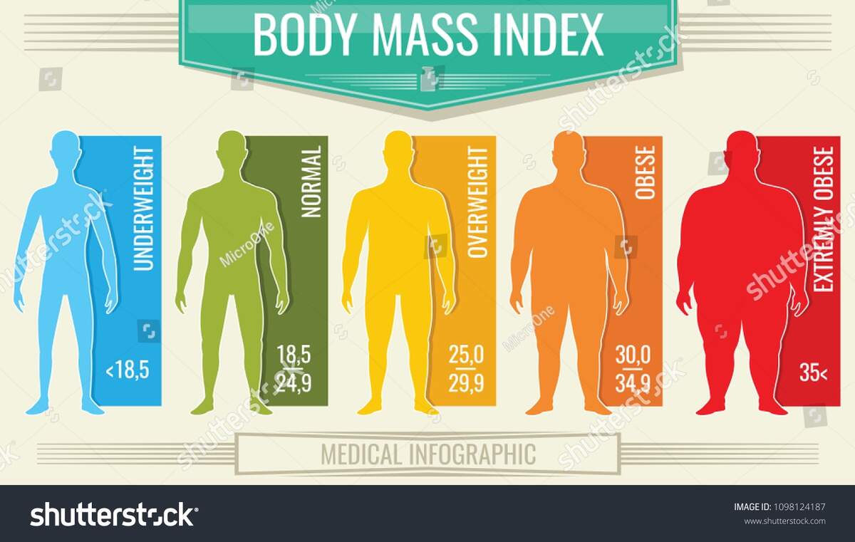 Man Body Mass Index Fitness Bmi Stock Illustration 1098124187 Shutterstock