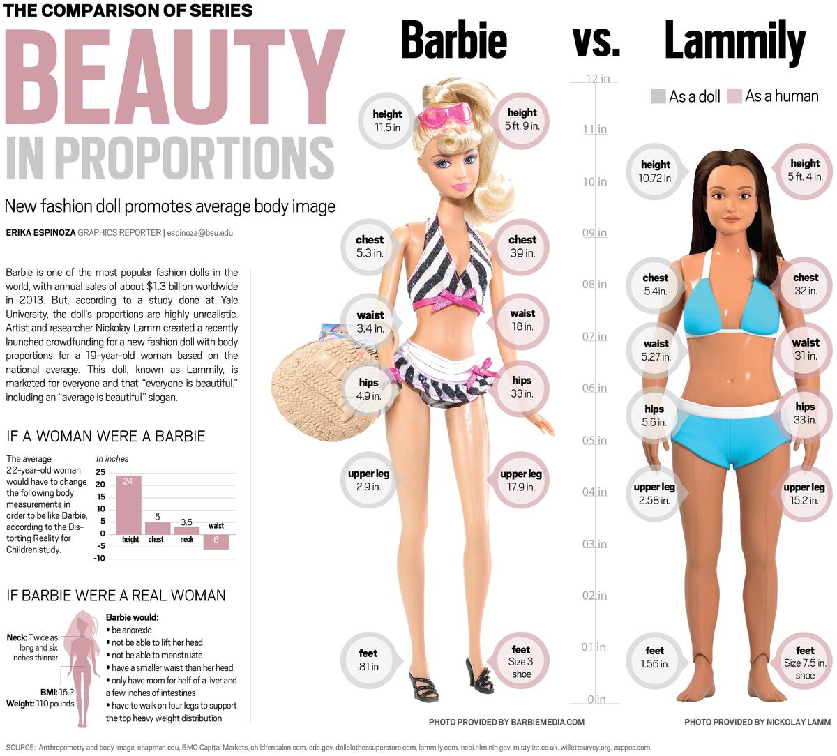EPBOT Things I Learned Today Barbie Is Based On A Bachelor Party Gag Gift