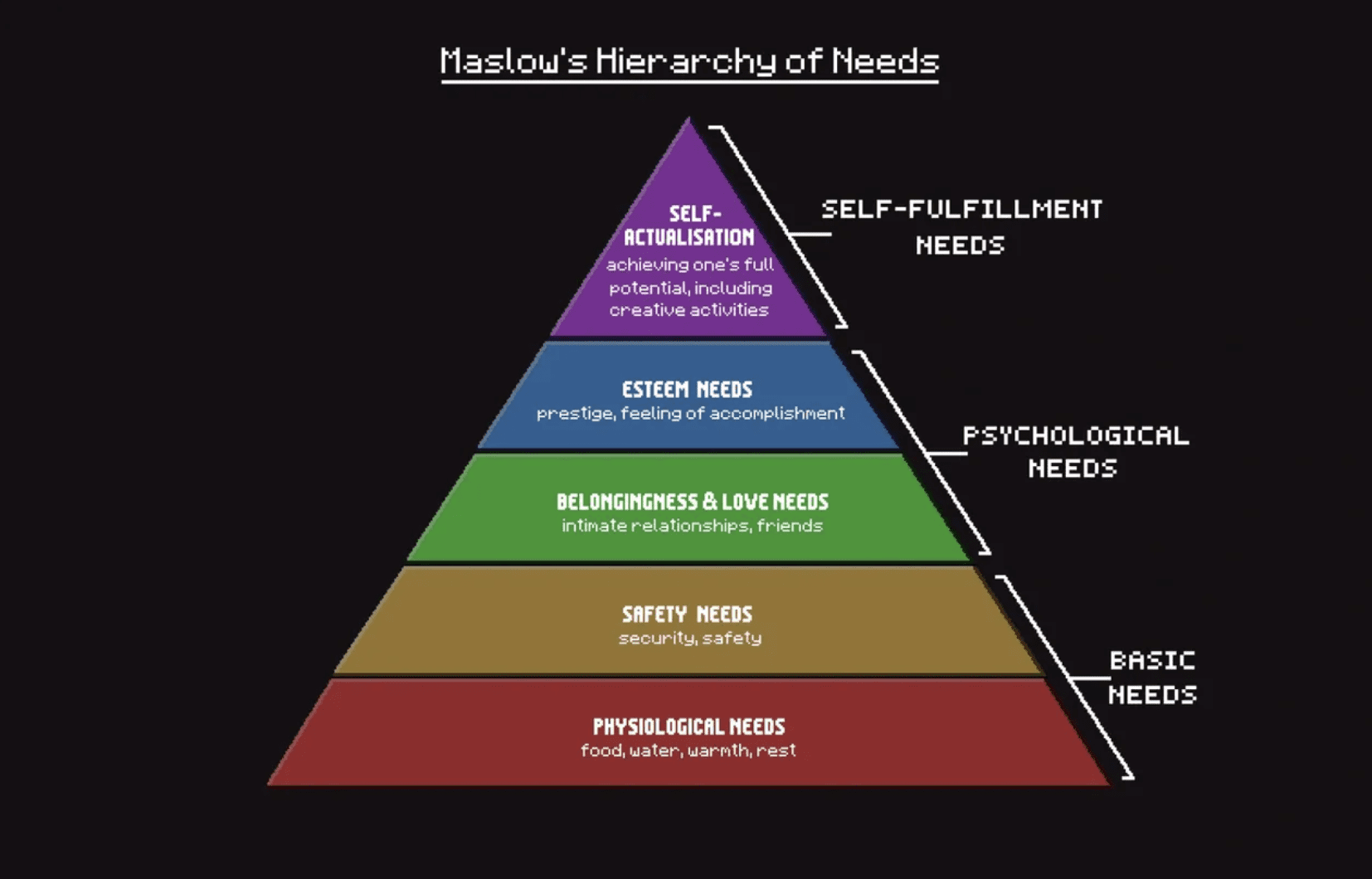 Maslow S Hierarchy Of Needs A Theory Of Human Motivation Brian D Colwell Maslow S Hierarchy Of Needs A Theory Of Human Motivation Brian D Colwell
