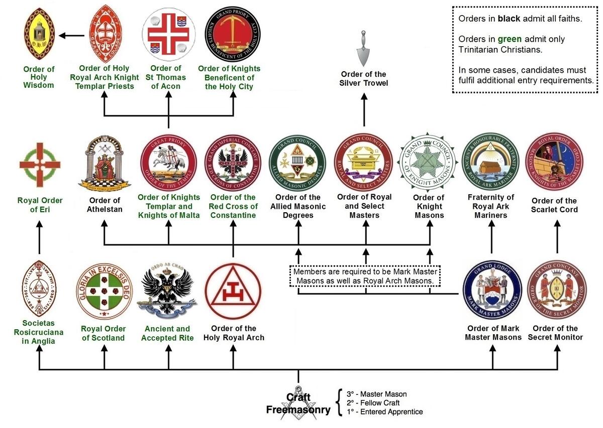 Masonic Orders Rites Degrees Masonic Jewellery Masonic Orders Rites Degrees Masonic Jewellery