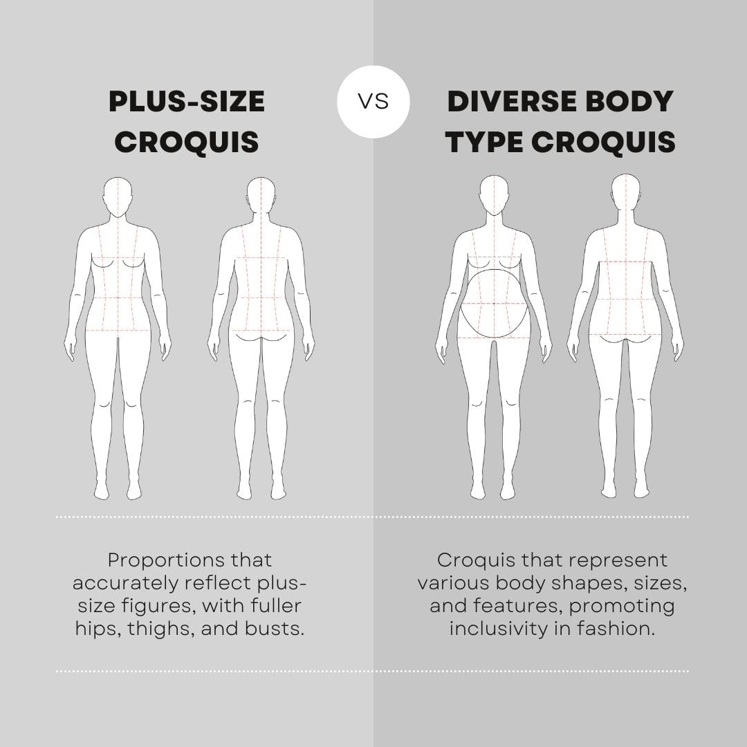 Mastering Fashion Design The Essential Guide To Using Croquis