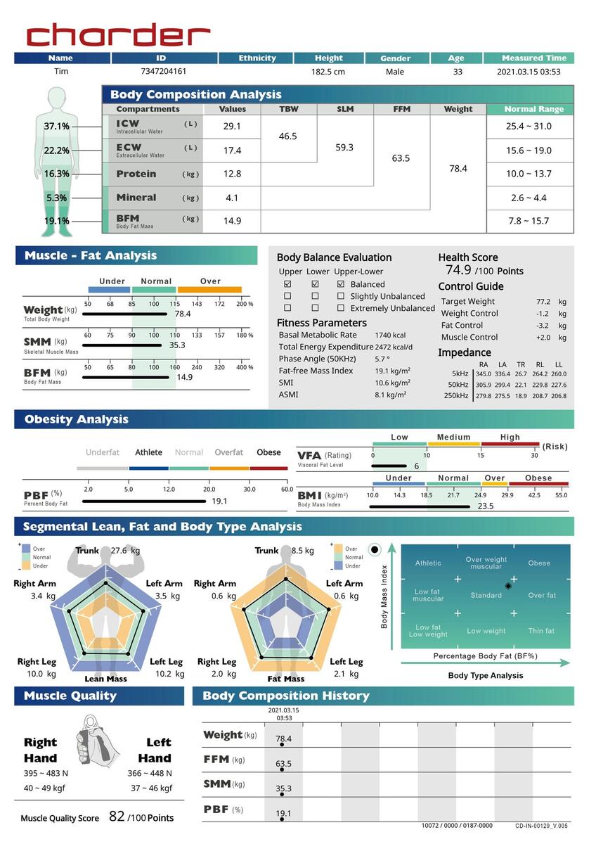 Medical Standard Child Result Sheet From Charder S Body Composition Analyzers Medical Standard Child Result Sheet From Charder S Body Composition Analyzers