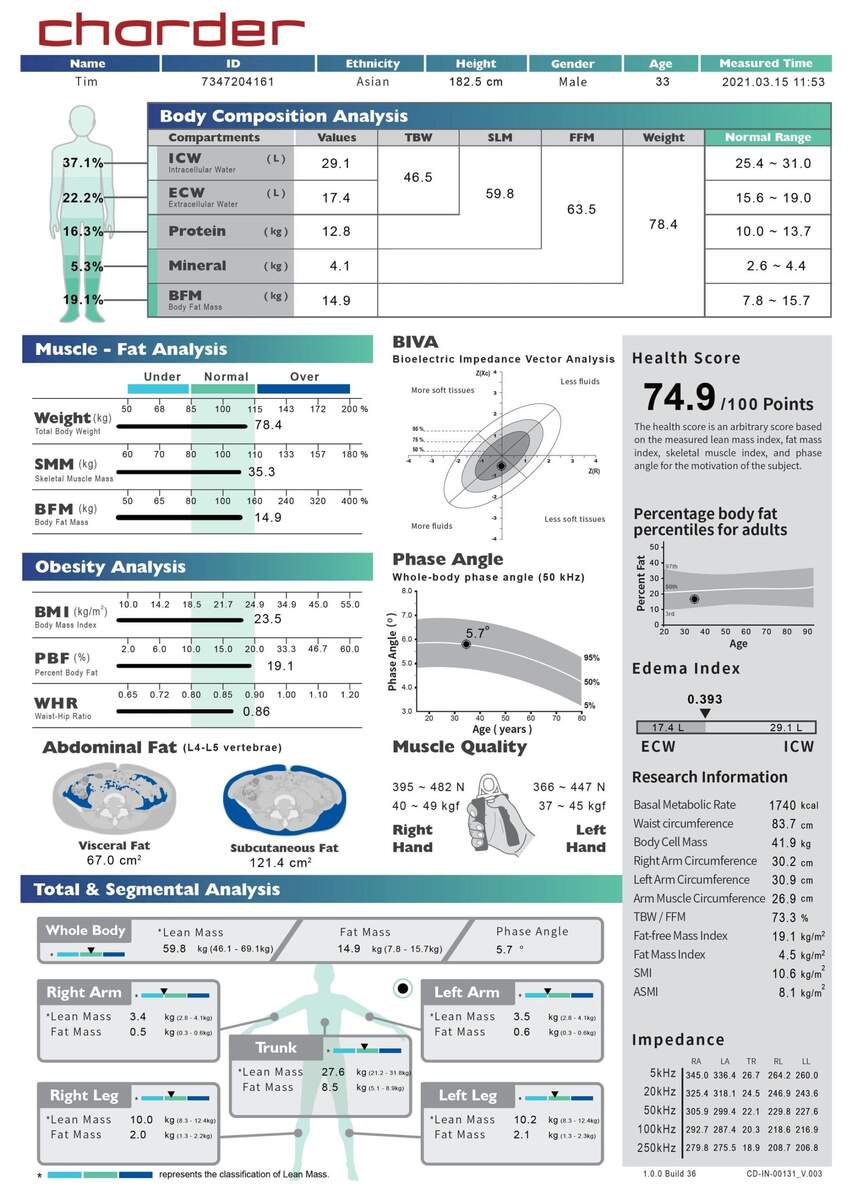 Medical Standard Child Result Sheet From Charder S Body Composition Analyzers