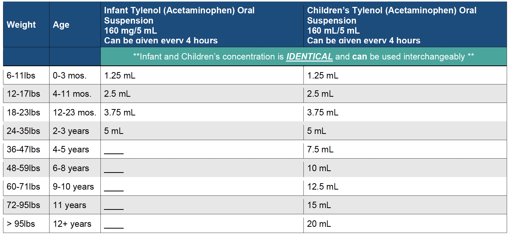 Medication Dosages For Kids Kids First Pediatric Partners