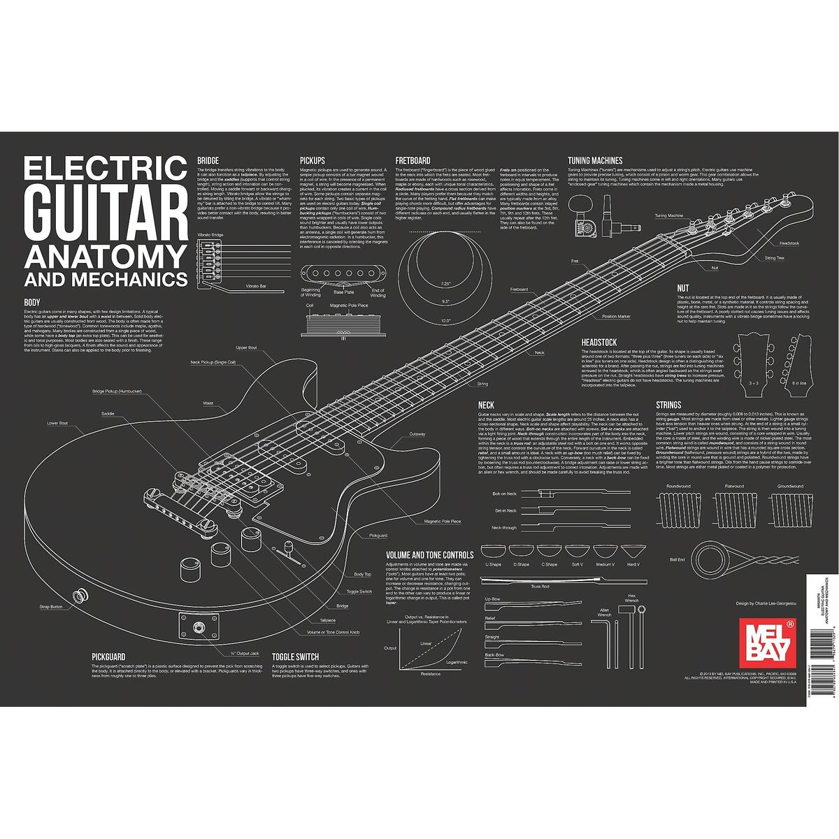 Mel Bay Electric Guitar Anatomy And Mechanics Wall Chart Music Arts