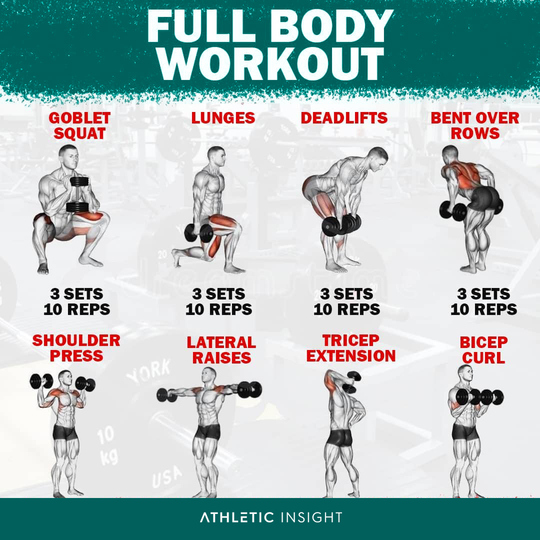 Men Best Full Upper Body Workout For Men Best Gym Workout Chart Full Body Routines Full Body