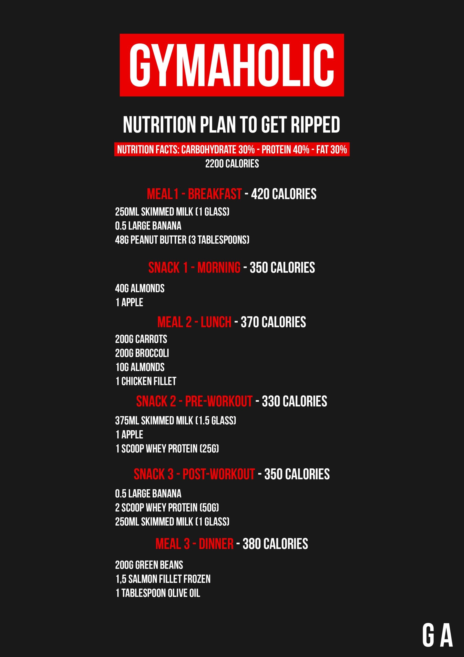Men S Nutrition Plan Build Muscle Gain Size And Get Ripped