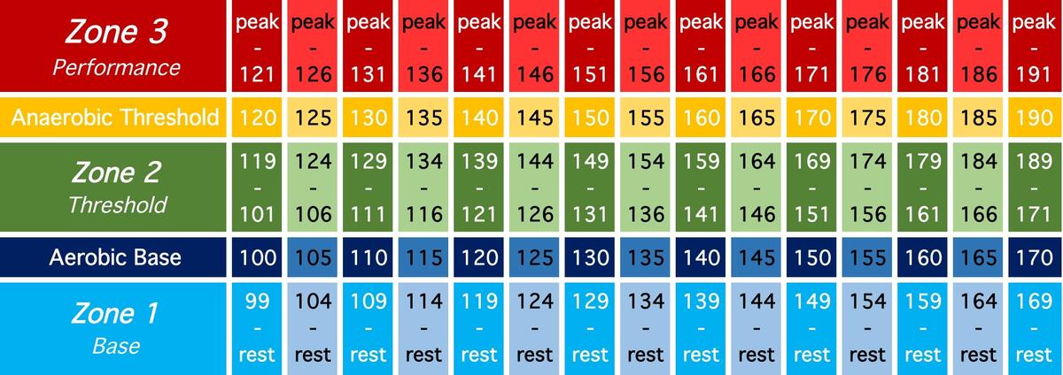 Metabolic Conditioning Moving Beyond Cardio NASM