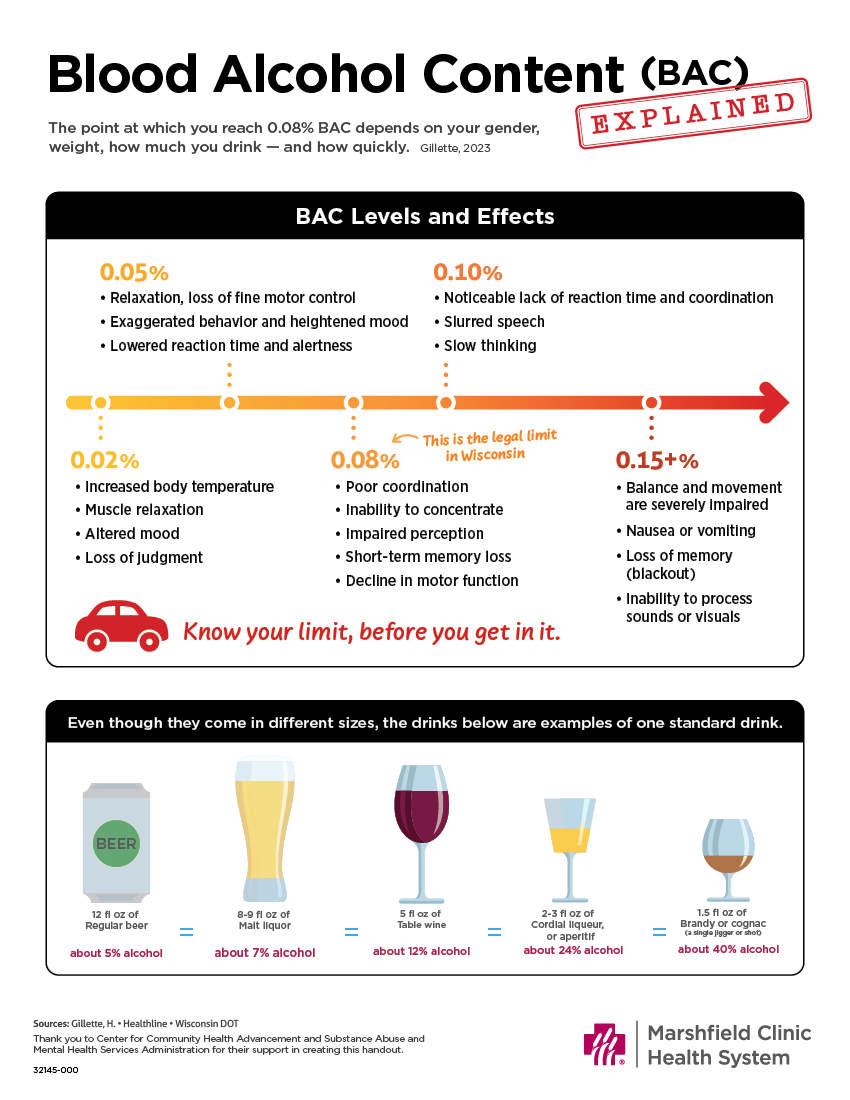 The Truth About Alcohol And Weight Gain