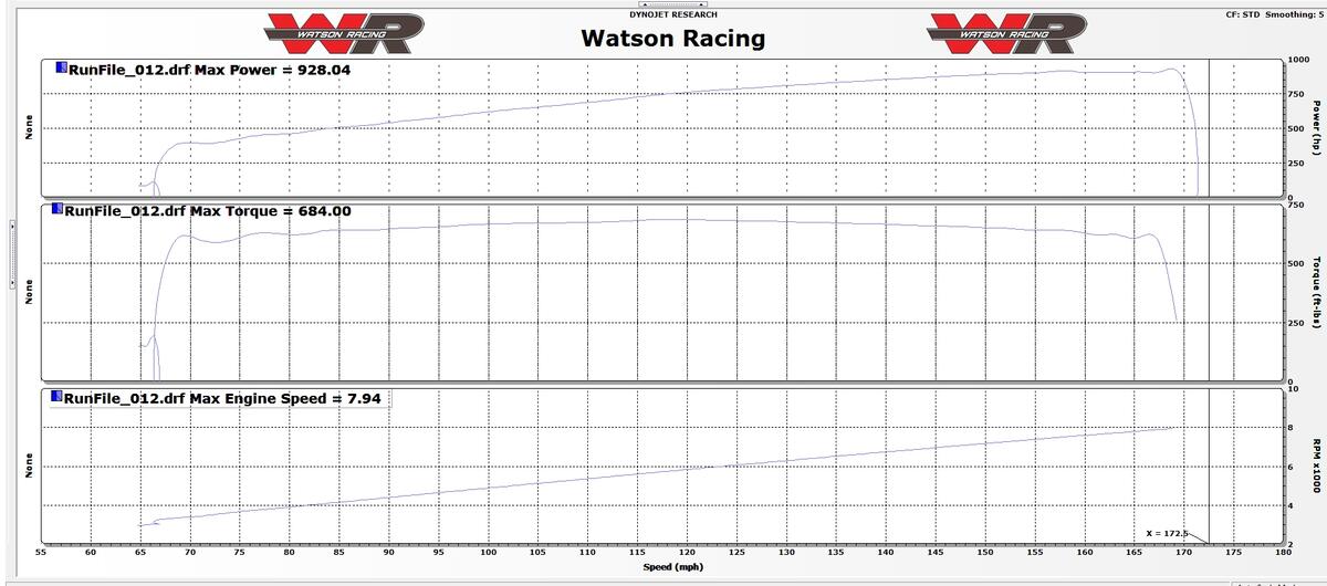 Michigan Dyno Tuning Watson Racing LC