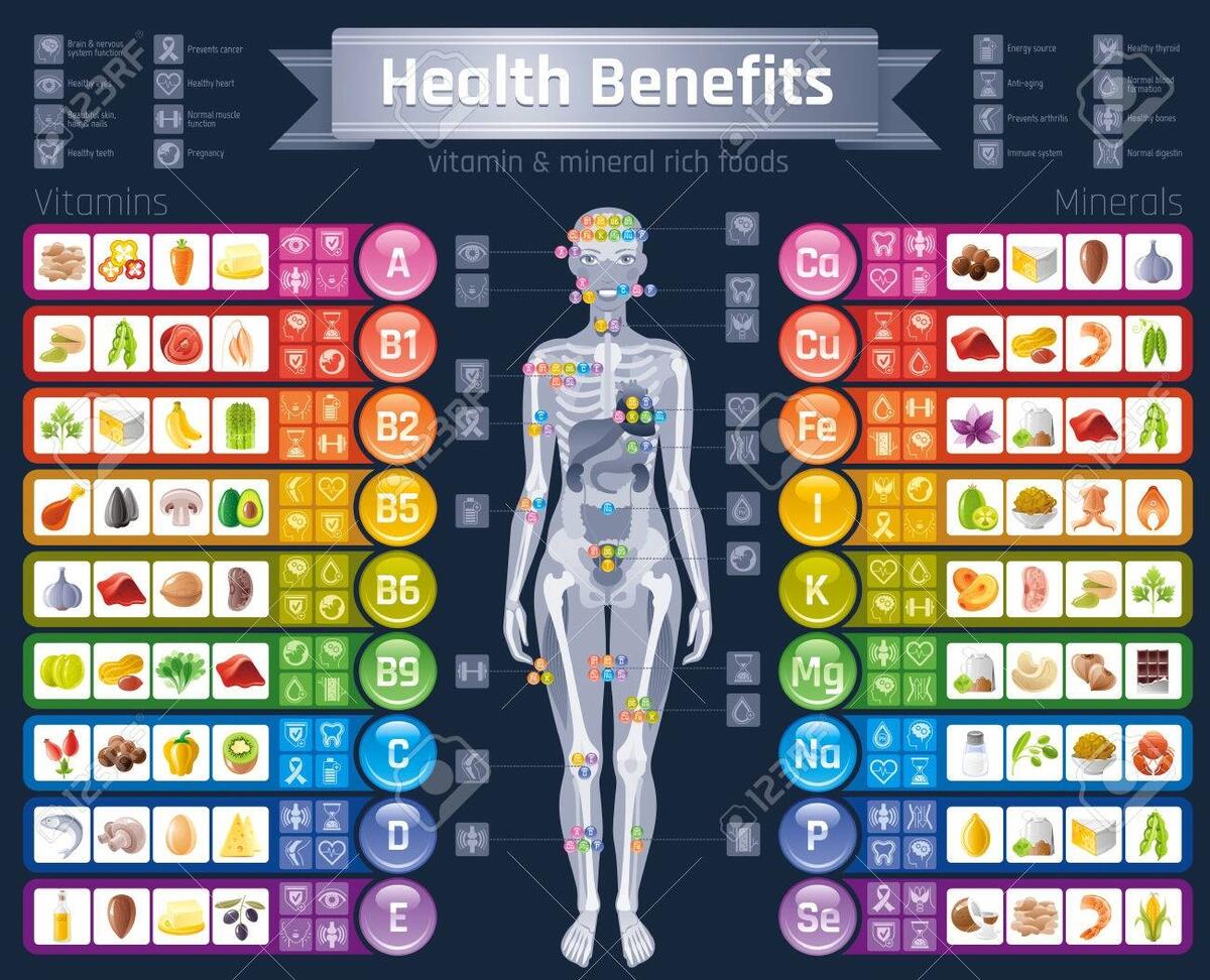 Mineral Vitamin Supplement Icons Health Benefit Flat Vector Icon Set Text Letter Logo Isolated Black Background Table Illustration Medicine Healthcare Chart Diet Balance Medical Infographic Diagram Royalty Free SVG Cliparts Vectors And