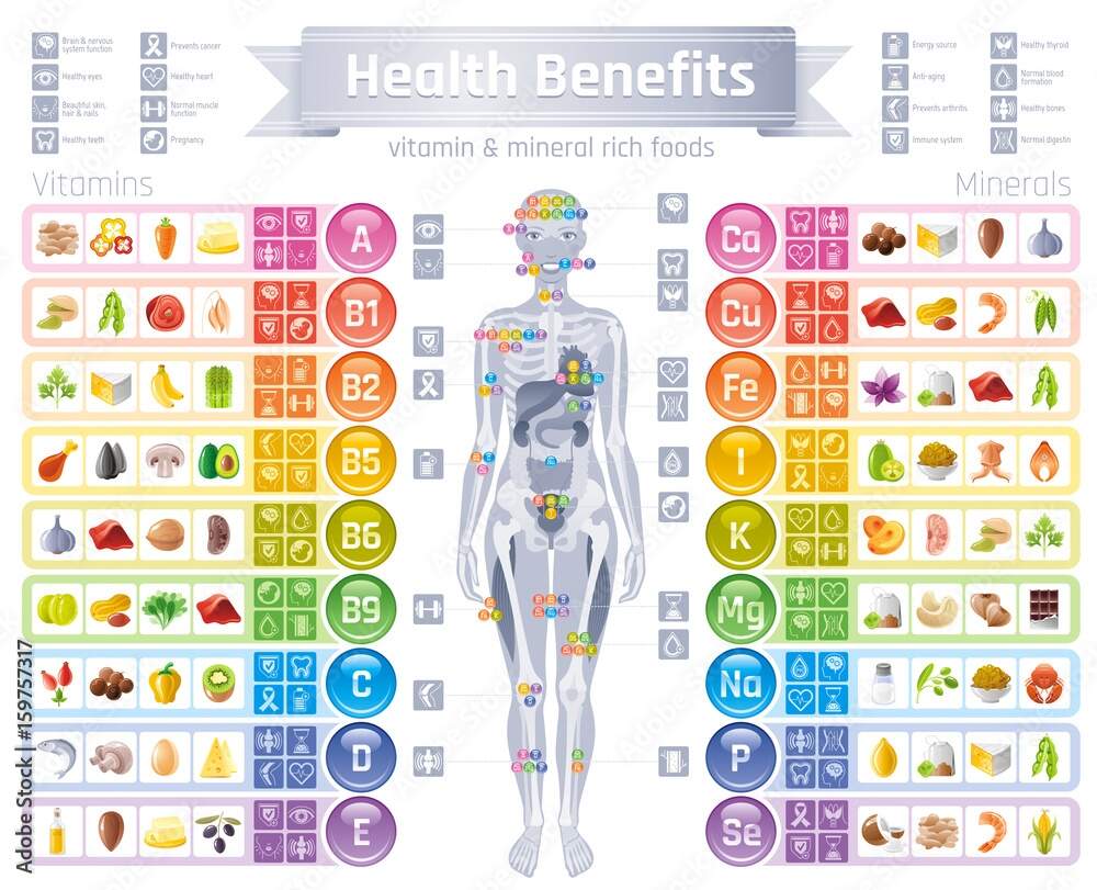 Mineral Vitamin Supplement Icons Health Benefit Flat Vector Icon Set Text Letter Logo Isolated White Background Table Illustration Medicine Healthcare Chart Diet Balance Medical Infographic Diagram Stock Vector Adobe Stock