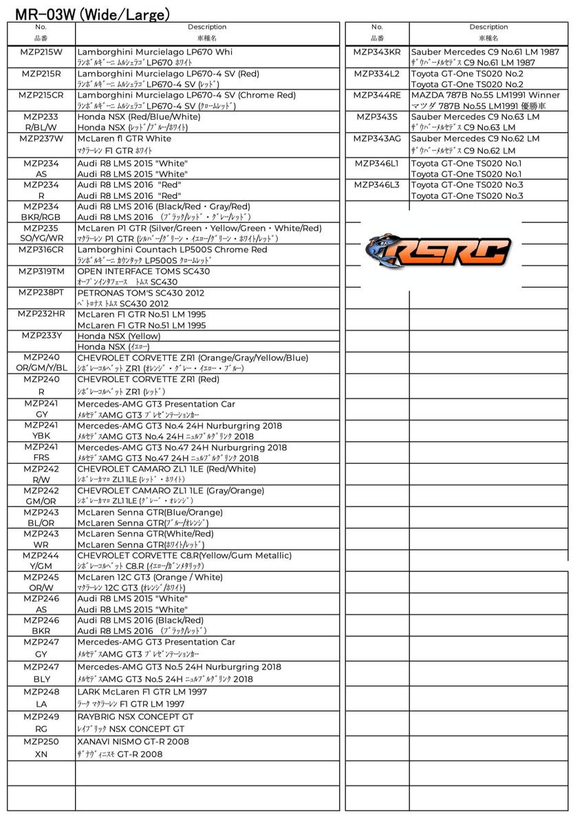 AtomicMods Body Chart For Kyosho AtomicMods Kyosho