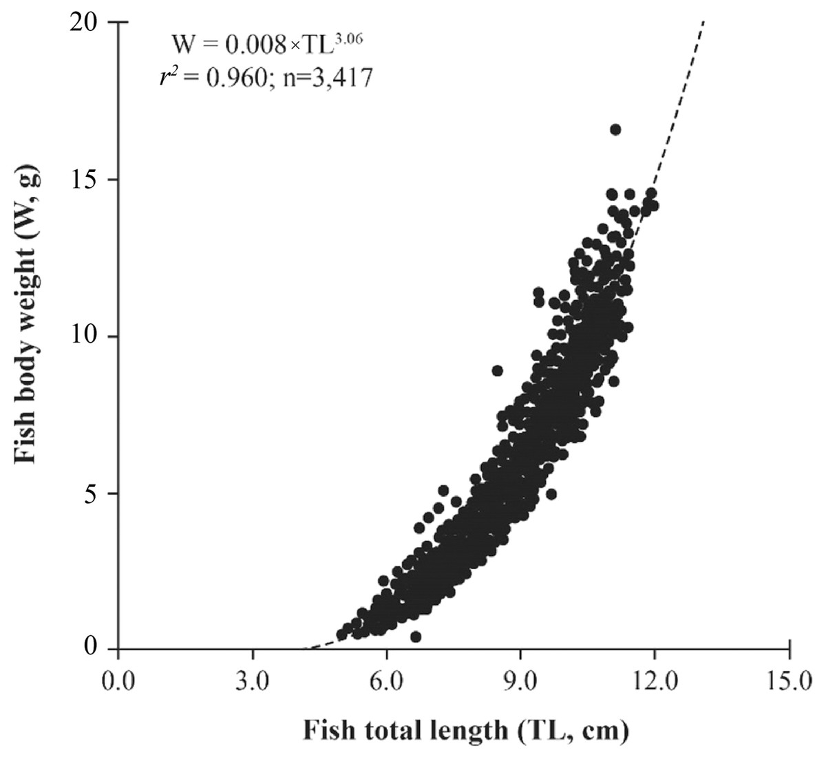 Monthly Variations In Growth Pattern And Condition Factor Of Periophthalmodon Septemradiatus Gobiiformes Periophthalminae Living Along The Bassac River In Viet Nam PeerJ Wearable Wireless Multi Sensor Device For Monitoring Tissue Circulation After Free Tissue Transplantation A Multicentre Clinical Trial Scientific Reports